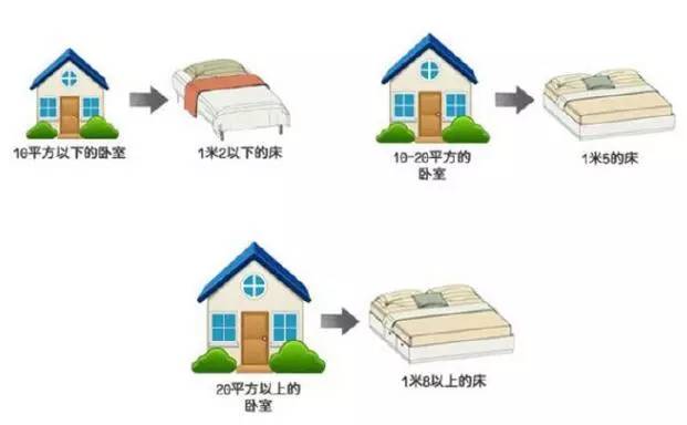 【大將軍陶瓷裝修攻略】溫馨、時(shí)尚、舒適，臥室裝修小格調(diào)
(圖1)